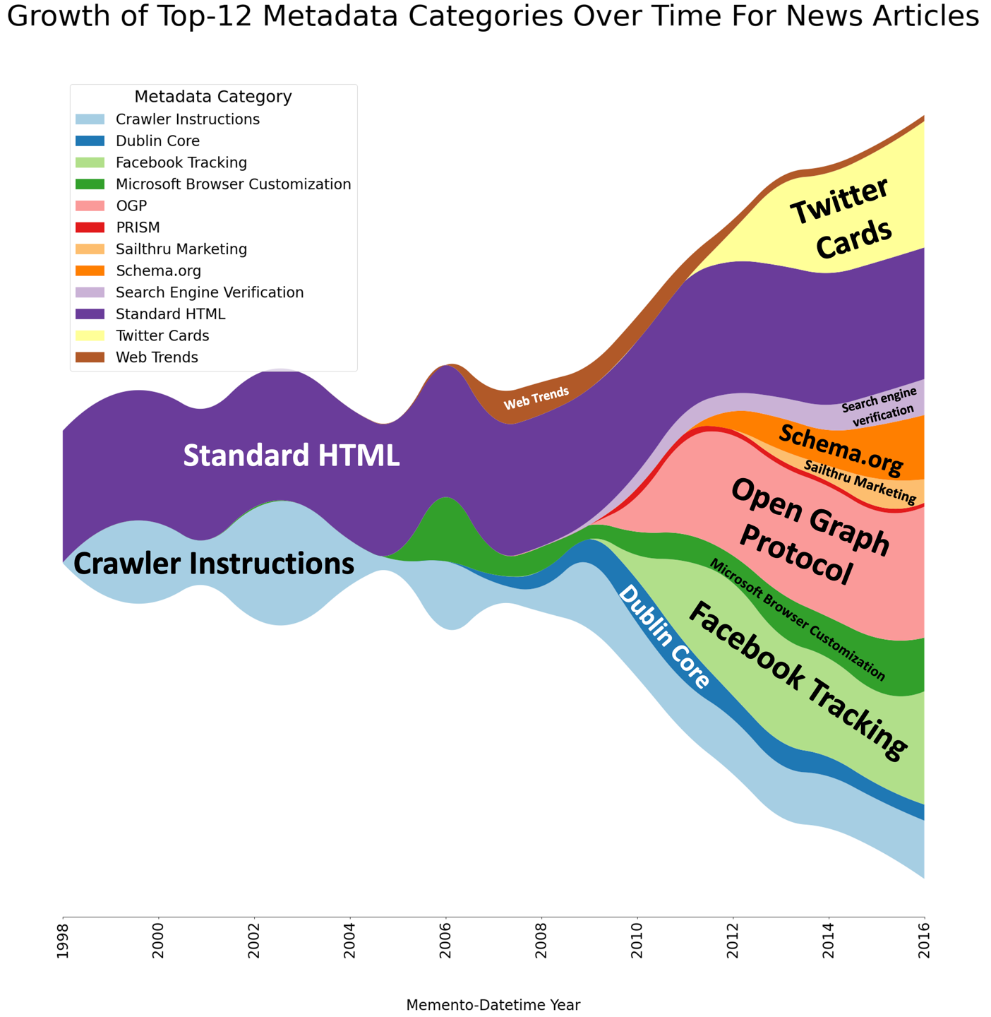 Mastodon Post 2023-08-22