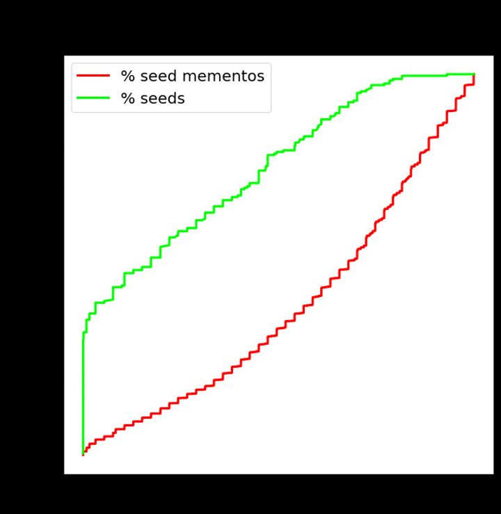 Bluesky Post 2023-07-10