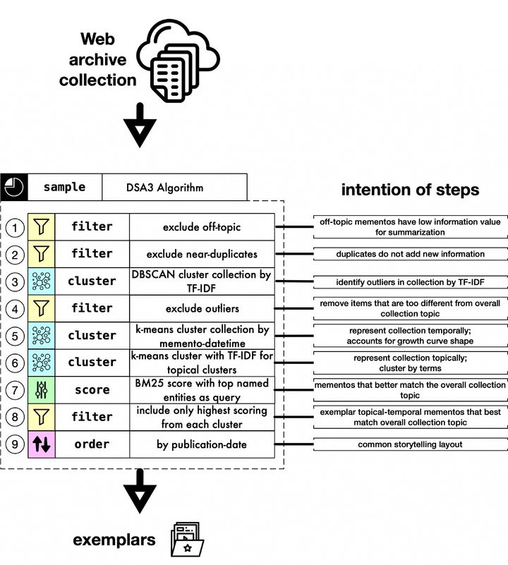 Bluesky Post 2023-07-10