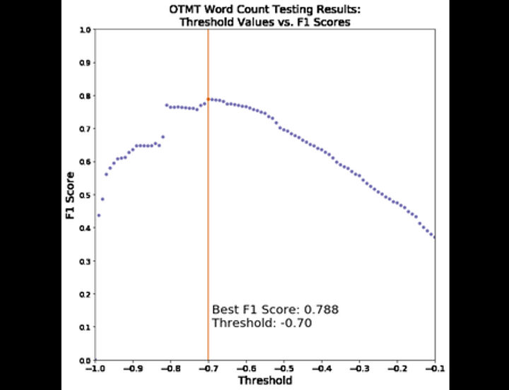 The Off-Topic Memento Toolkit