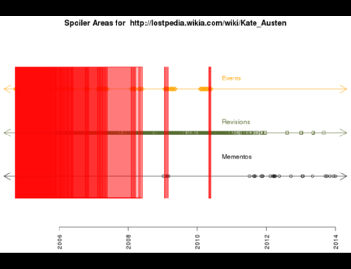 Avoiding Spoilers on Mediawiki Fan Sites Using Memento