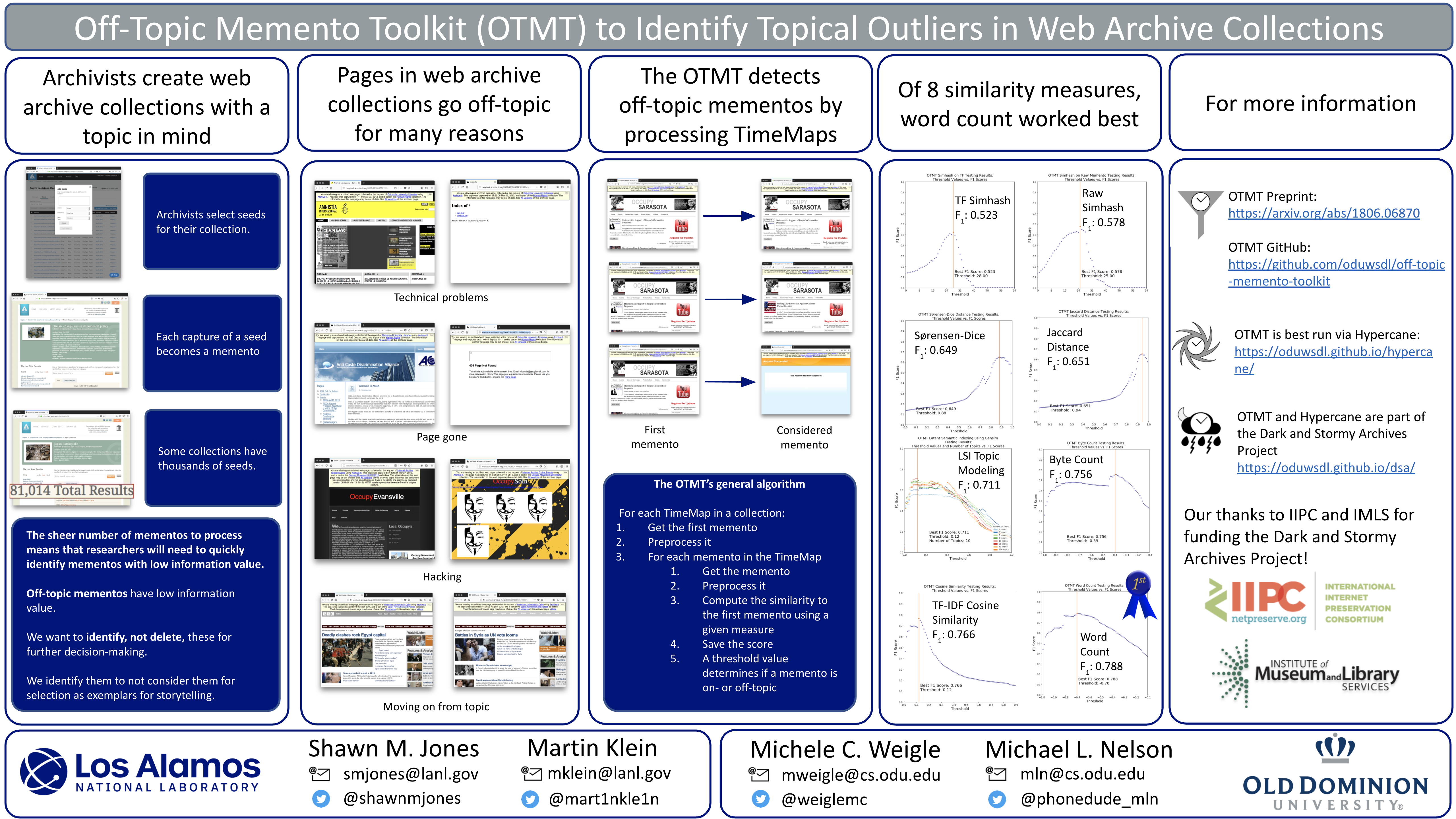 Off-Topic Memento Toolkit to identify topical outliers in web archive collections