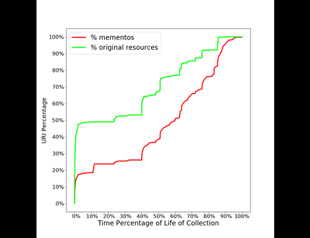 Hypercane: Intelligent Sampling for Web Archive Collections