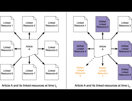 Robustifying Links To Combat Reference Rot